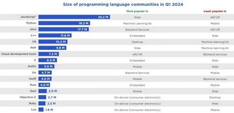 sugar rush 5k results 